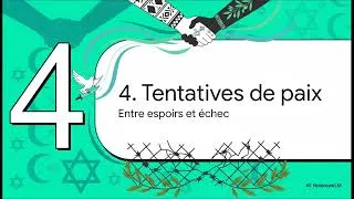 Miniature : La question palestinienne réexpliquer clairement 