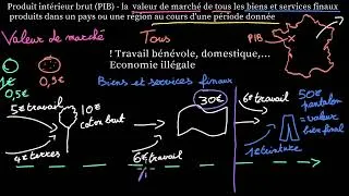 Miniature : Contributions finales et complémentaires du PIB