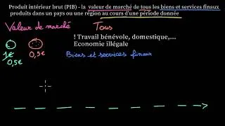 Miniature : Décryptage du produit intérieur brut