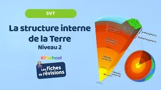 Miniature : Tout ce que tu dois savoir sur la structure de la planète Terre ! Part 2