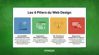 Miniature : 4 piliers du Web Design : Accessibilité, Ergonomie, UX, Responsive
