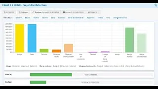 Miniature : Comment gérer vos projets grâce au logiciel Kiwili - ERP ?