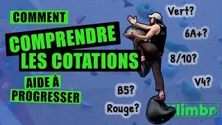 Miniature : Comprendre les cotations en escalade, pour pouvoir progresser