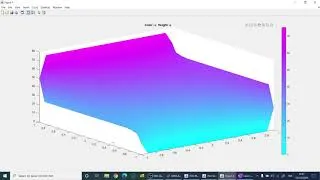 Miniature : Méthode des éléments finis (MATLAB)