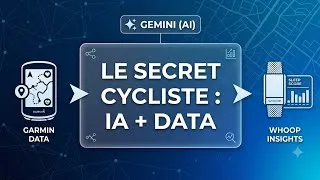 Miniature : Garmin + Whoop + Gemini : Le combo d'entraînement ultime ?