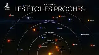 Miniature : À quoi ressemble L’Environnement spatial proche ? Long épisode