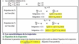 Miniature : Mouvement d'un projectile dans un champ de pesanteur (partie02) #2Bac #physiques #education