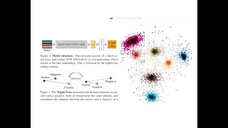 Miniature : Tuto#38: Parlons vecteur embedding, TripletLoss, FaceNet