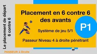 Miniature : [Volley ball 6 contre 6] Placement en reception Simplifié P1