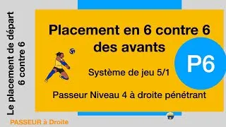 Miniature : [Volley ball 6 contre 6] Placement en reception Simplifié P6