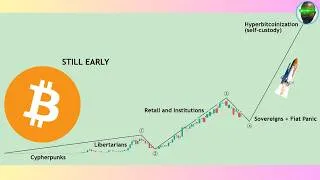 Miniature : ₿itcoin Yearly Cycle Low : Décembre 2026 (#27)