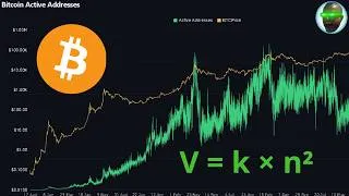 Miniature : Metcalfe, formule mathématique viable pour ₿itcoin ?