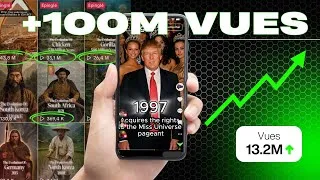 Miniature : Cette TREND IA explose tout sur Tiktok et Youtube : voilà comment la reproduire !