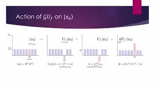 Miniature : Quantum Algorithms : Grover's Algorithm