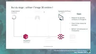 Miniature : Présentation - L'utilisation du deep-learning pour le traitement du cancer du poumon - par Lord