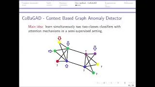 Miniature : Detection of contextual anomaliesin attributed graphs
