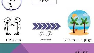 Miniature : Utilisation des verbes aller et venir (A1)