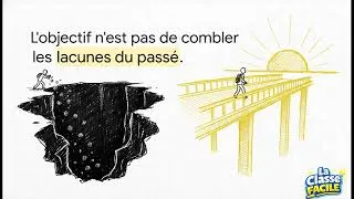 Miniature : Accélération vs. Remédiation