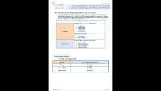Miniature : S4 : Transfert S500 Configuration to S4
