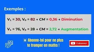 Miniature : 📊 Coefficient Multiplicateur : L’erreur que 90 % font (et comment l’éviter)