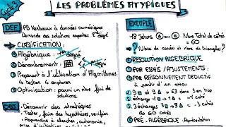Miniature : Révision CRPE: Les problèmes atypiques