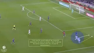 Miniature : Le jeu sans ballon offensif du latéral