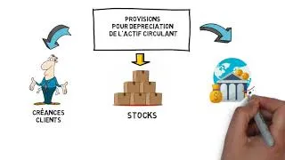 Miniature : Provisions  pour Dépréciation L.AMZIL FSJES CUAM UIZ