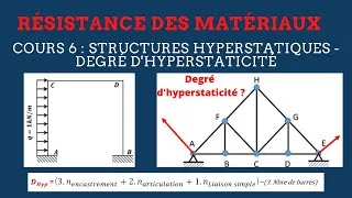 Miniature : RDM - Cours 6 : Degré d'hyperstaticité - Structures hyperstatiques (+ Résumé de cours Gratuit 🔥)