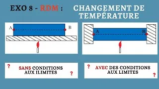Miniature : RDM - Exercice 8: Comment étudier une barre chauffée ?  ✔ Calcul des contraintes et déformations 🔥