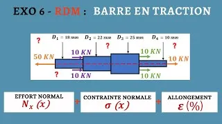 Miniature : RDM - Exercice 6 : Barre en Traction à section variable 🔥😀🔥