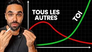 Miniature : L'IA va remplacer ton business de coaching (sauf si tu fais ces 7 choses)
