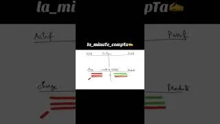 Miniature : Comment avoir un compte de résultat toujours équilibrée ?