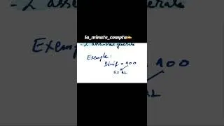 Miniature : Comment se passe le résultat de l’entreprise ? Bénéfice / Perte