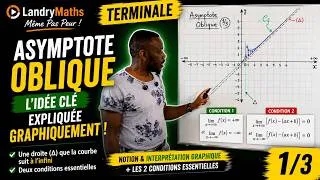 Miniature : 📚 Asymptote Oblique – Vidéo 1/3 (Terminale)