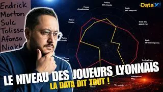 Miniature : Les VRAIS niveaux des joueurs de l'OL selon la DATA !