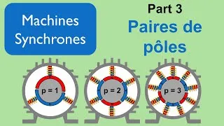 Miniature : S02 E04 convertisseurs électromagnétiques part 3   paires de poles