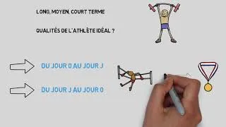 Miniature : Comment PLANIFIER sa SAISON sportive ?