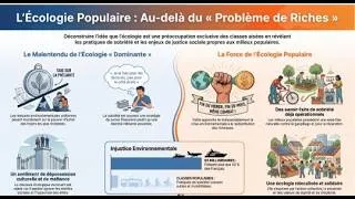 Miniature : FOCUS ELOGE DE L'ECOLOGIE DES MILIEUX POPULAIRES
