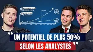 Miniature : Comment investir sur les Small et Mid caps ? Performance, ETF, fonds avec Cyprian GENDRY
