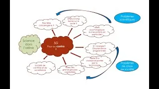 Miniature : Les ondes La 5G & nous