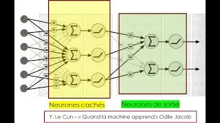 Miniature : S3   Ch6b   Réseaux d'automates et neuronaux