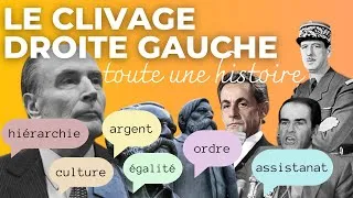 Miniature : La DROITE et la GAUCHE, toute une histoire
