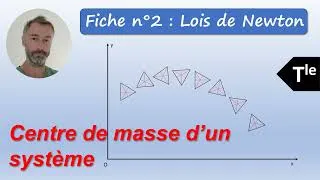 Miniature : Terminale. Fiche n°2 : Lois de Newton : Centre de masse d'un système