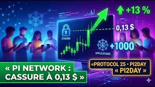 Miniature : PI NETWORK FRANCHE UN SEUIL MAJEUR : 0,13 $ TENU, LE REBOND EST-IL CONFIRMÉ ?