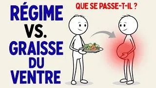Miniature : Combien de temps faut-il suivre un régime avant que la graisse du ventre ne commence enfin à fondre?
