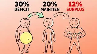 Miniature : La méthode la plus simple pour atteindre 12 % de masse grasse (quel que soit votre point de départ)