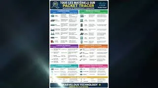 Miniature : Les Outils sur Packet Tracer à connaître