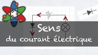 Miniature : L'électricité - cours 03 - Le sens du courant