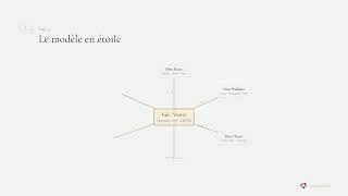 Miniature : "Power BI : Les 7 étapes fondamentales pour VRAIMENT débuter 🚀"