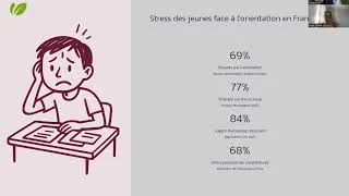 Miniature : Webinaire LISA - Orientation et stress chez les jeunes : comprendre pour mieux agir, Katia Terriot